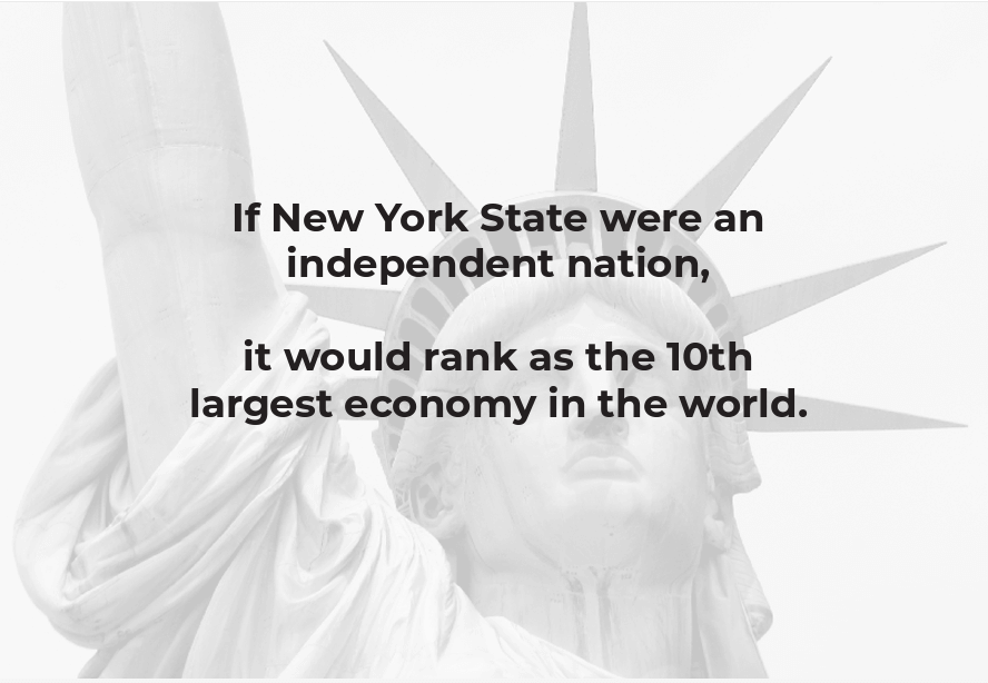 If New York State were an independent nation, it would rank as the 10th largest economy in the world.